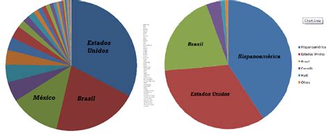 Associazione Legittimista Trono E Altare Popolazione Degli Stati E Territori Americani