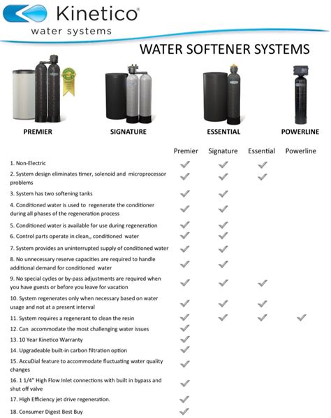 Water Softener Selection Guide