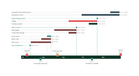 Free online Gantt chart maker