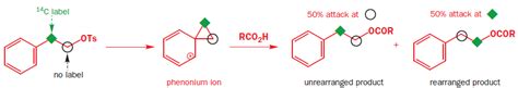 organic chemistry - NGP mechanism vs the simple carbocation mechanism - Chemistry Stack Exchange