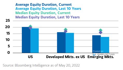 Isabelnet On Twitter 🇺🇸 Equity Us Equities Are 25 More Sensitive To Interest Rate Moves Than