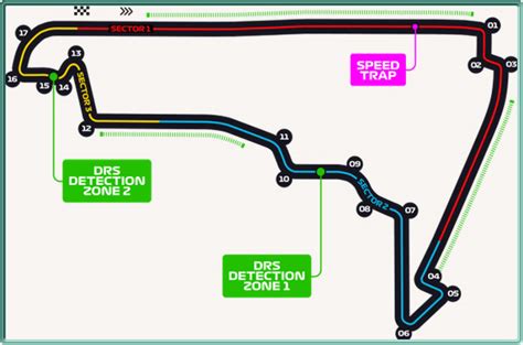 Grand Prix De Formule Du Gp Du Mexique Sur Le Circuit Hermanos