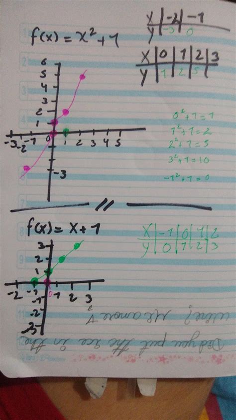 1 gráfica la función Y f x x² 12 Grafica la función Y f x x