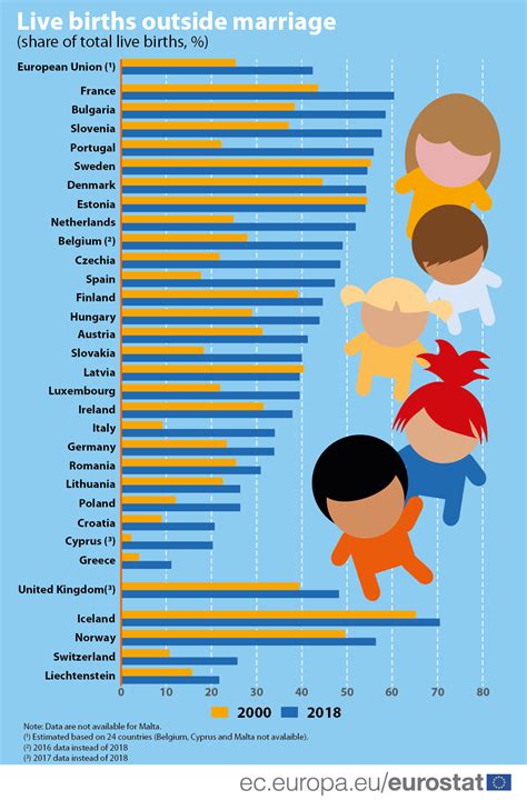 Share Of Live Births Outside Marriage R Mapporn