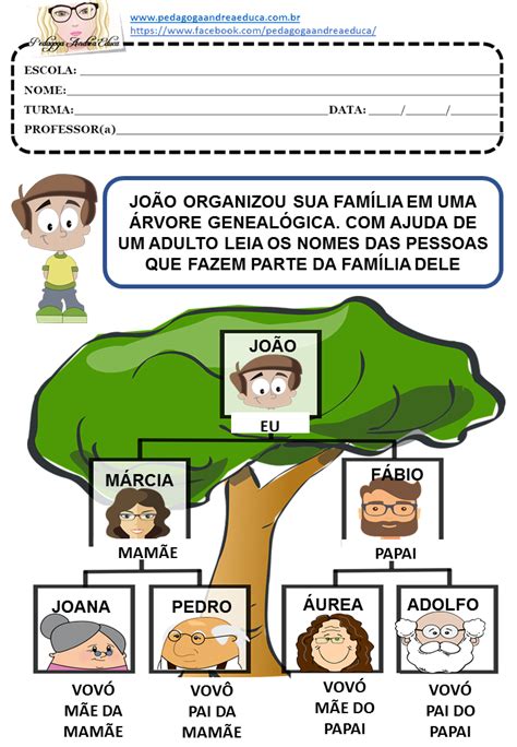 Atividade Sobre Arvore Genealógica