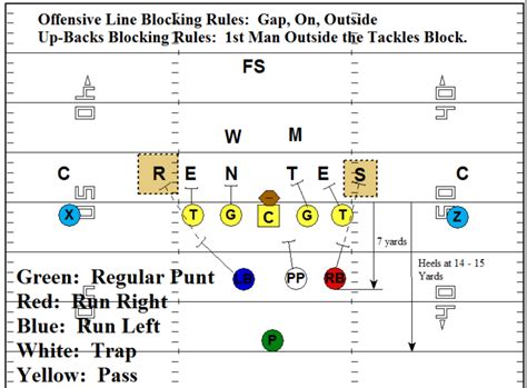 Installing the Purdue Punt Formation - Football Toolbox