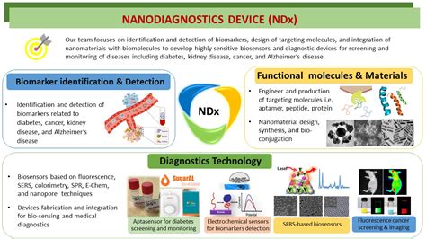 Nanodiagnostics Device Research Team (NDx) – National Nanotechnology ...