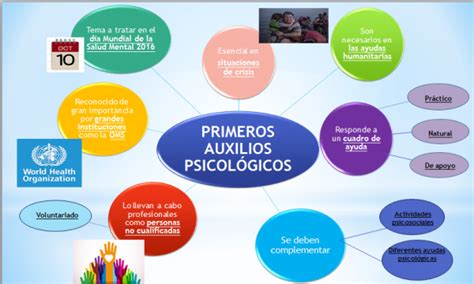 unir dinámica Precipicio mapa mental de primeros auxilios basicos