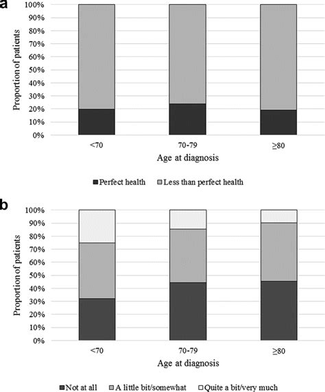 Rectal Cancer In Old Age Is It Appropriately Managed Evidence From