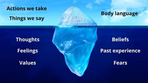 Want To Build Empathy Use The Iceberg Model Thoughtful Leader