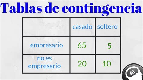 Tablas De Contingencia Probabilidades YouTube