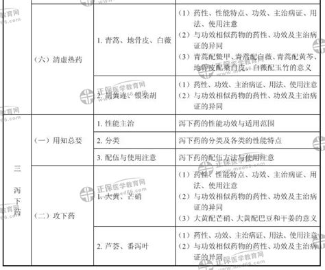 2024年执业中药师《中药学专业知识（二）》考试大纲