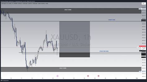 FXOPEN XAUUSD Chart Image By IamSamuelTadeo TradingView