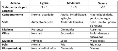 Sinais De Desidratação Infantil - Sinais de desidratação no bebé e na criança - Vimeiro