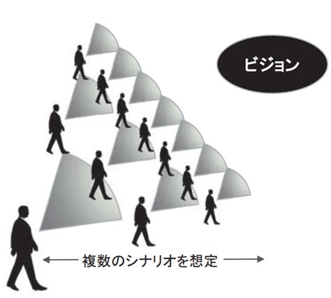 Tcfdが求めるシナリオ分析の意義・やり方ついてわかりやすく解説 株式会社エスプールブルードットグリーン