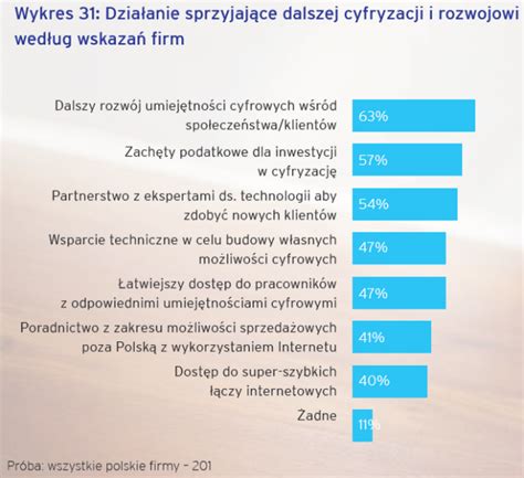 Proc Polak W Powy Ej Roku Ycia Nie Korzysta Z Internetu