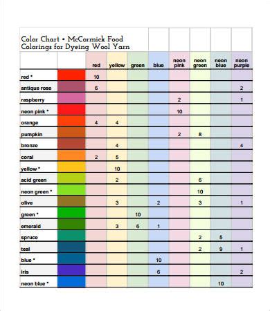 Mccormick Food Coloring Chart For Frosting Natural food coloring for ...