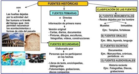 Glatt Glauben Gruß ejemplos de fuentes historicas secundarias Verrückt