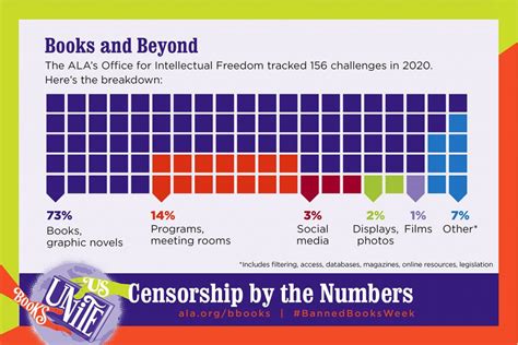 ALA Unveils Top 10 Most Challenged Books Of 2020 Banned Books Week