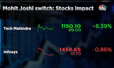 Mohit Joshi is a great CEO choice for Tech Mahindra but a turnaround is not easy, say analysts ...