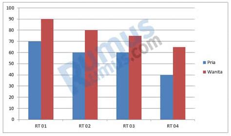 Contoh Tabel Diagram Dan Grafik Beserta Penjelasannya 45792 The Best Porn Website