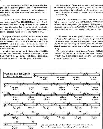 Daily Exercises for the Flute Sheet Music by Robert Hériché | nkoda ...