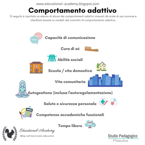 Il Comportamento Adattivo Cos E Come Lavorarci