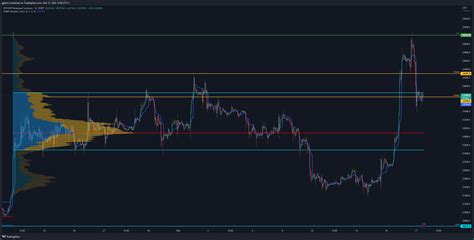 BYBIT BTCUSD P Chart Image By Ggkent TradingView