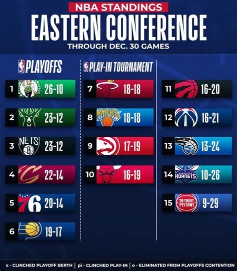 NBA on Twitter: "Updated standings are here ‼️ 📲 https://t.co ...