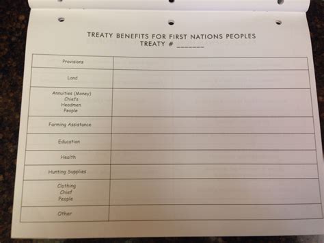 HC4.3- Appendix J page 93-4 "Treaty Benefits for the First Nations" Gr ...