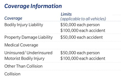 A Primer On Texas Auto Insurance The Law Office Of Robert Davis Jr