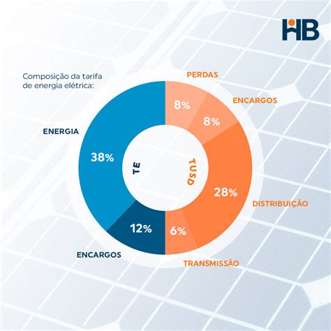 ICMS Na Conta De Luz Entenda O Que Muda A LC 194 22 Para O Setor