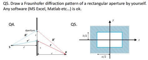 Solved Q5. Draw a Fraunhofer diffraction pattern of a | Chegg.com