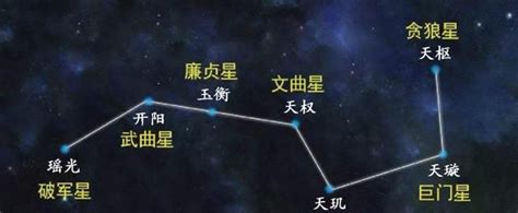 北斗七星 七颗星的名字和含义 你知道吗图片 闪电鸟