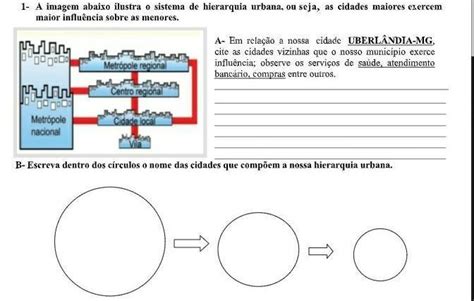 Imagem Abaixo Ilustra O Sistema De Hierarquia Urbana Ou Seja As