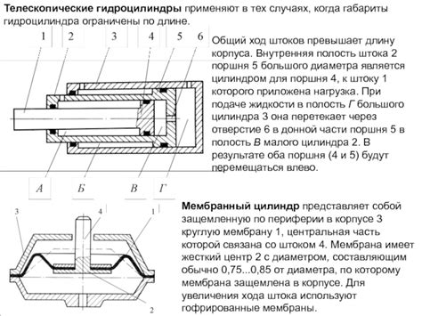гидроцилиндры презентация, доклад