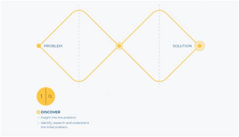 Using The Double Diamond Model As A Part Of Design Thinking And Design Process