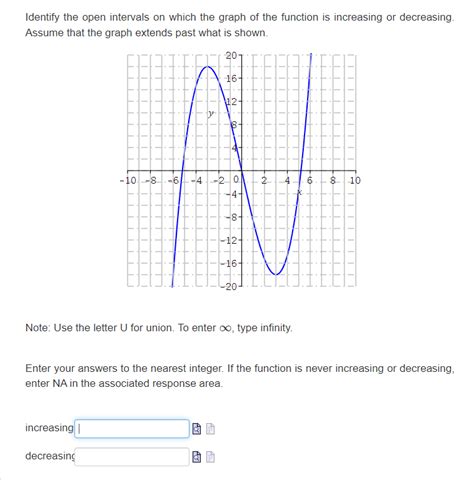 SOLVED Identify The Open Intervals On Which The Graph Of The Function