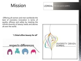 L Oreal Mini Case Study Presentation Ppt