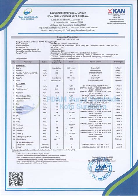 Hasil Pengujian Kualitas Air PDAM Surya Sembada Kota Surabaya