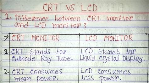 Difference Between Crt Monitor And Lcd Monitor In Hindi Crt Monitor Vs