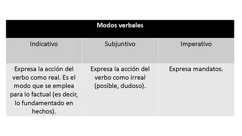 Fíjate En El Modo Nueva Escuela Mexicana Digital