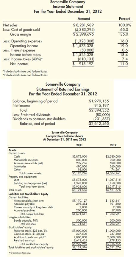 Solved The Income Statement Statement Of Retained Earnings And