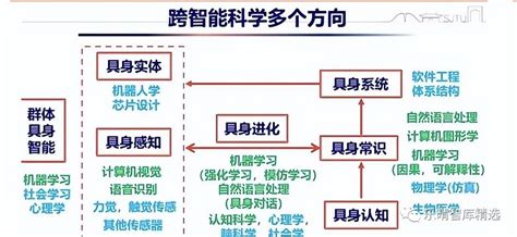 具身智能：人工智能下一波浪潮，产业机会前瞻 2023年5月，在itf World 2023半导体大会上， 英伟达 创始人兼ceo黄仁勋介绍了