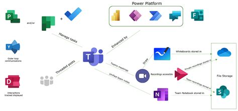 M Power Platform Hot Sex Picture