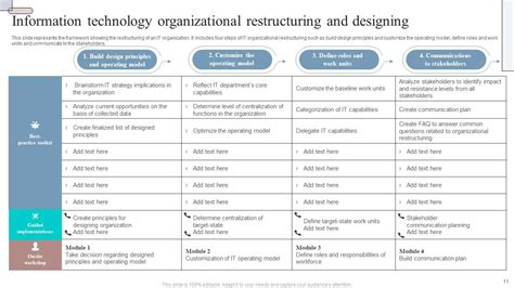 Organizational Restructure Powerpoint Ppt Template Bundles Ppt Template