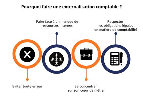 Externalisation Comptabilit Avantages Inconv Nients