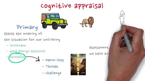 Cognitive Appraisal Transactional Model Of Stress Youtube