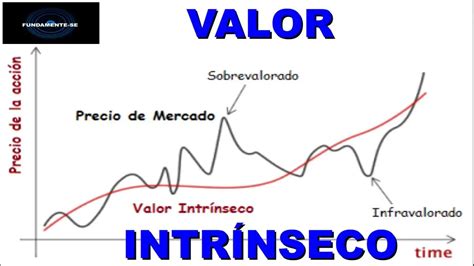 O Que É Prêmio No Mercado De Opções Economia Cultura Mix