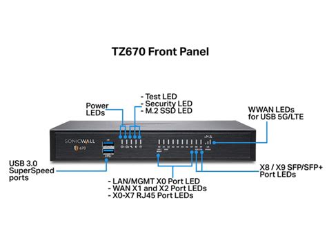 Sonicwall Tz Network Security Appliance And Yr Totalsecure Advanced